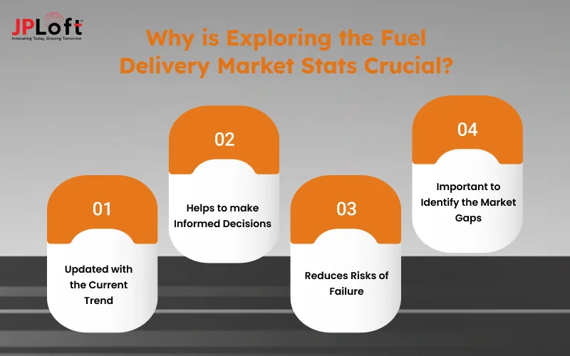 Why is Exploring the Fuel Delivery Market Stats Crucial